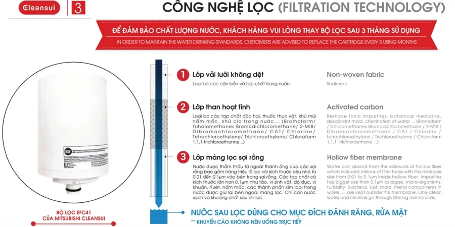 Thiết bị lọc nước lắp tại vòi CleanSui EF401
