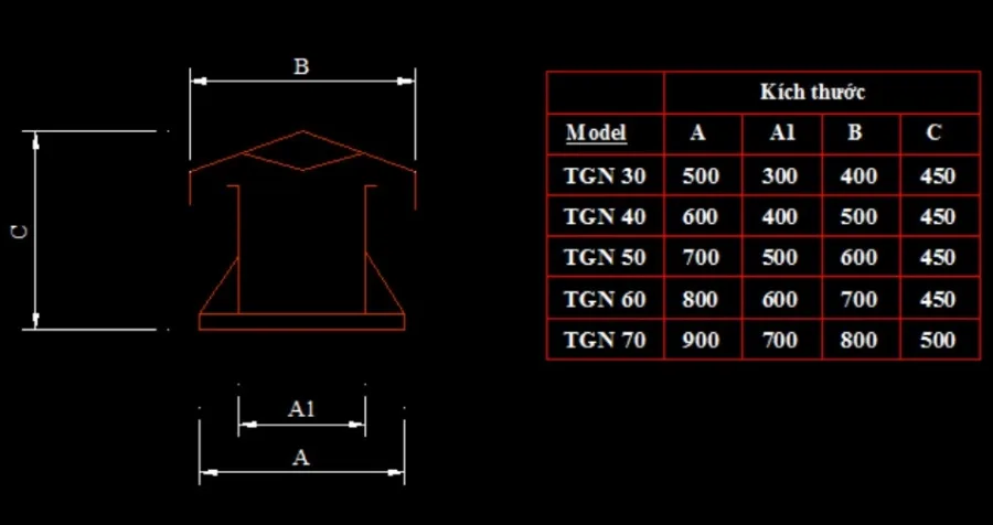 Quạt Thông Gió Nóc TGN-50