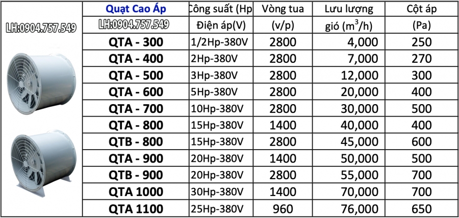 Quạt hướng trục cao áp Việt Nam QTA-900