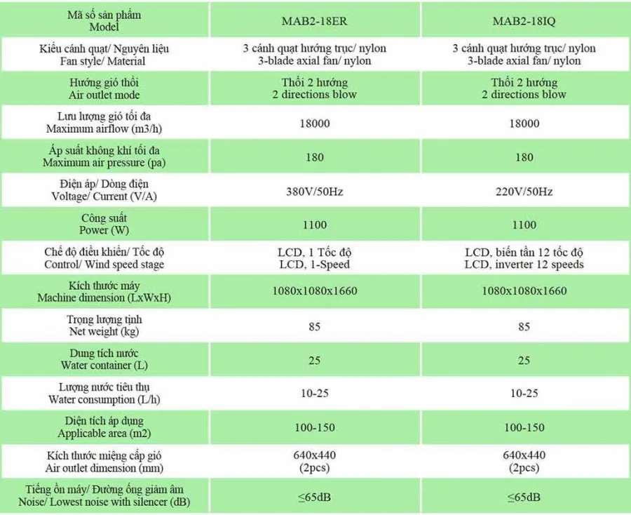 Máy làm mát hơi nước IFan MAB2-18IQ