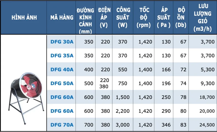 Quạt thổi Ha.winco DFG60SM (Có chân)