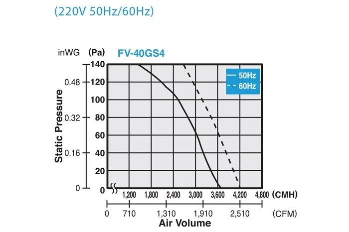 Quạt hút công nghiệp Panasonic FV-40GS4