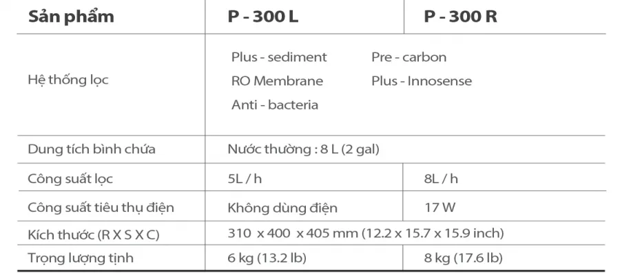 Máy lọc nước Coway OEY (P-300R)
