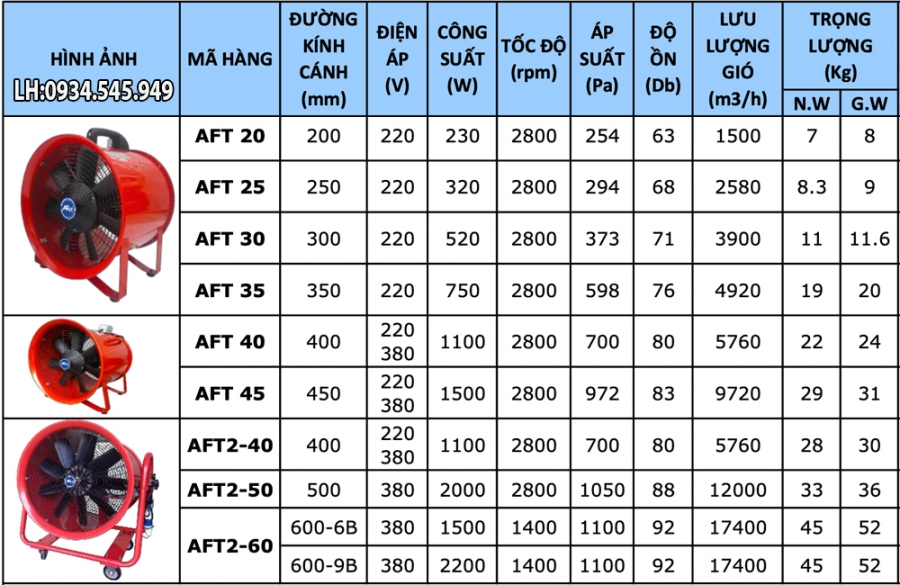 Quạt hút thổi cao áp Afan AFT-25