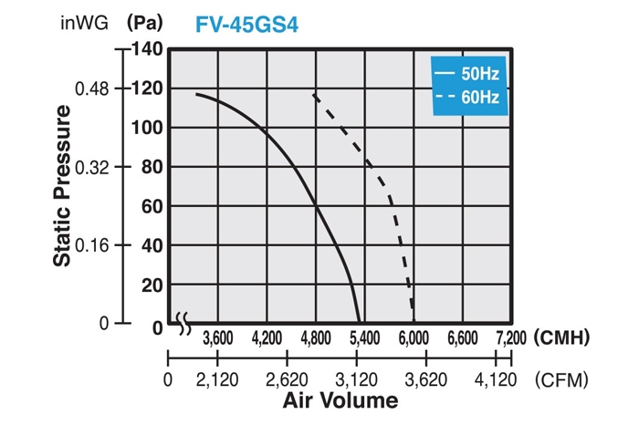 Quạt hút công nghiệp Panasonic FV-45GS4