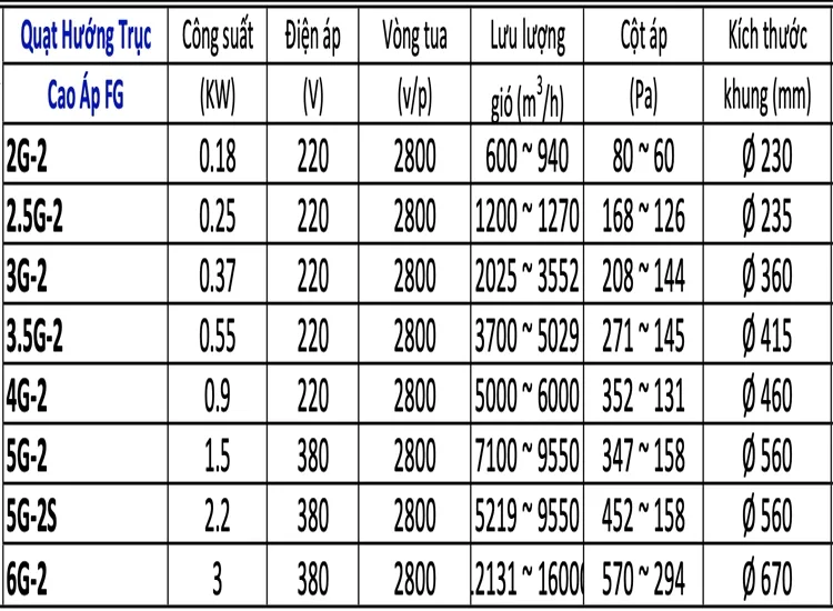 Quạt hướng trục cao áp Soffnet FG 3G-2