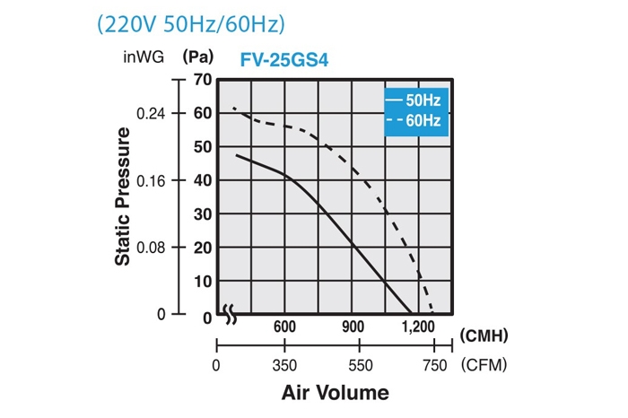 Quạt hút công nghiệp Panasonic FV-25GS4