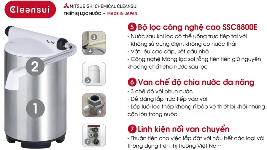 Máy lọc nước Mitsubishi CleanSui SSX880E