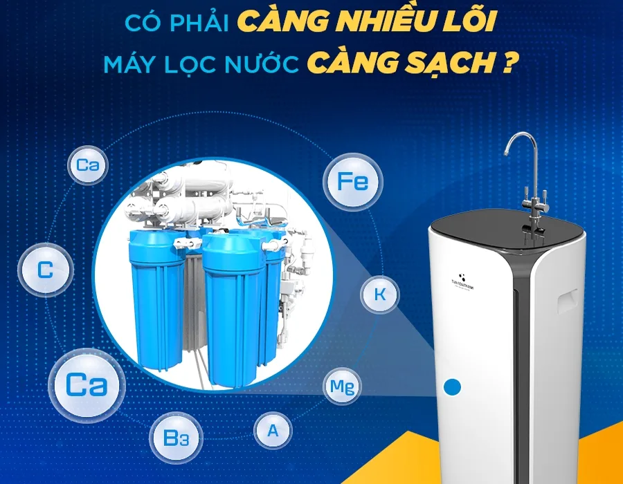 Máy lọc nước RO Neo Ambient 9 lõi