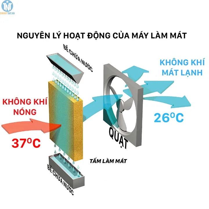 Máy làm mát Daikiosan DKA-07000A