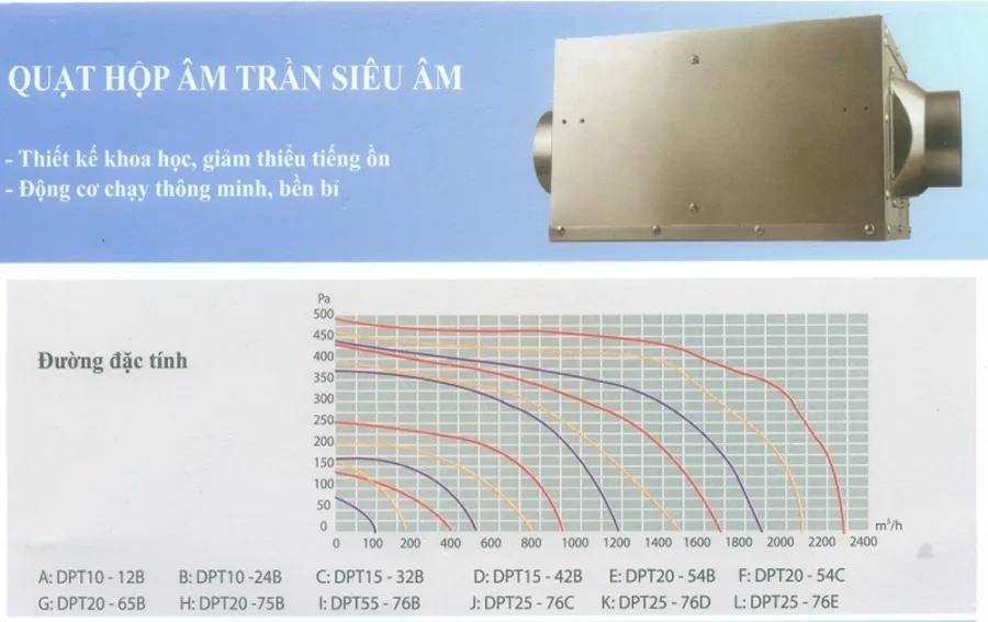 Quạt hút nối ống cabinet Nanyoo DPT10-24B