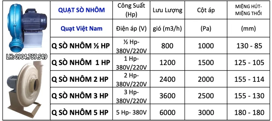 Quạt hút thổi sò nhôm 1HP
