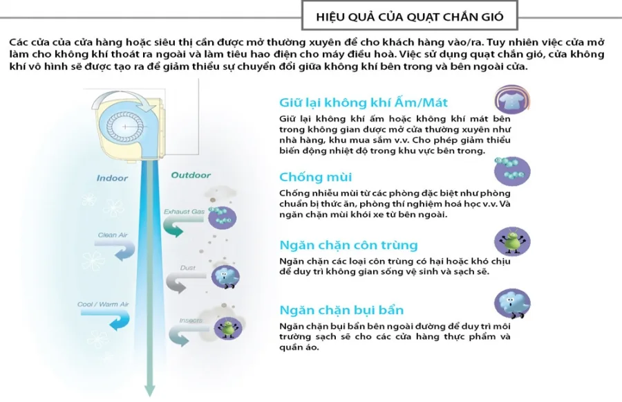 Quạt chắn gió KDK 3512UA