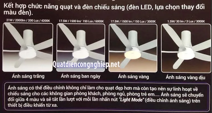 Quạt trần Panasonic F-60UFN