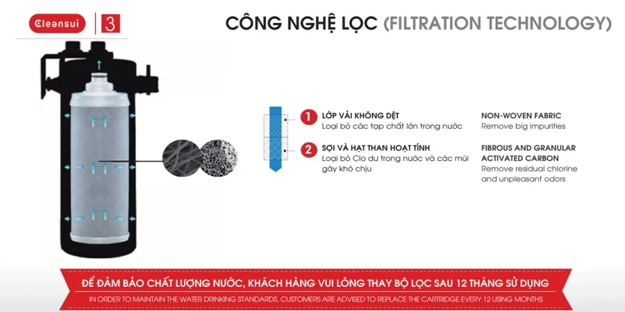 Thiết bị lọc nước CleanSui MP02-3