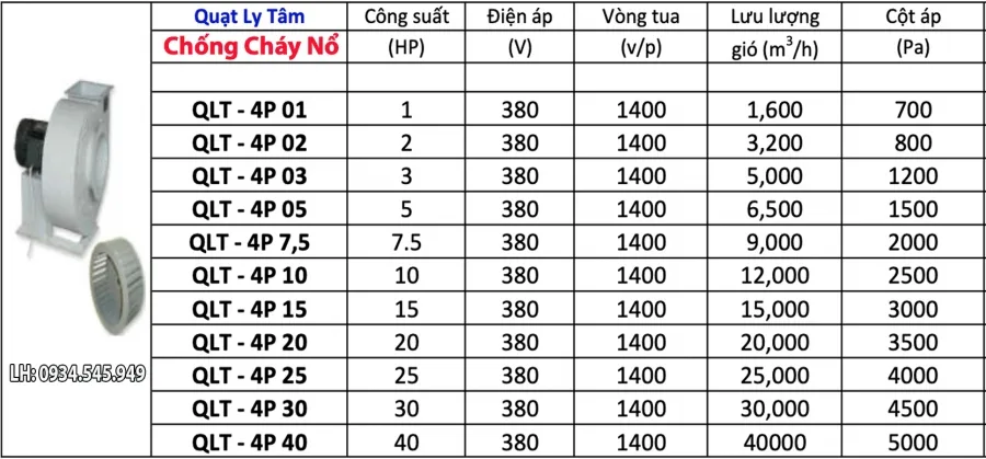 Quạt hút ly tâm phòng nổ QLTPN-4P 01