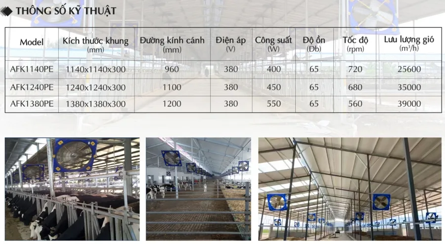 Quạt thổi mát cho trang trại AFan AFK1140PE