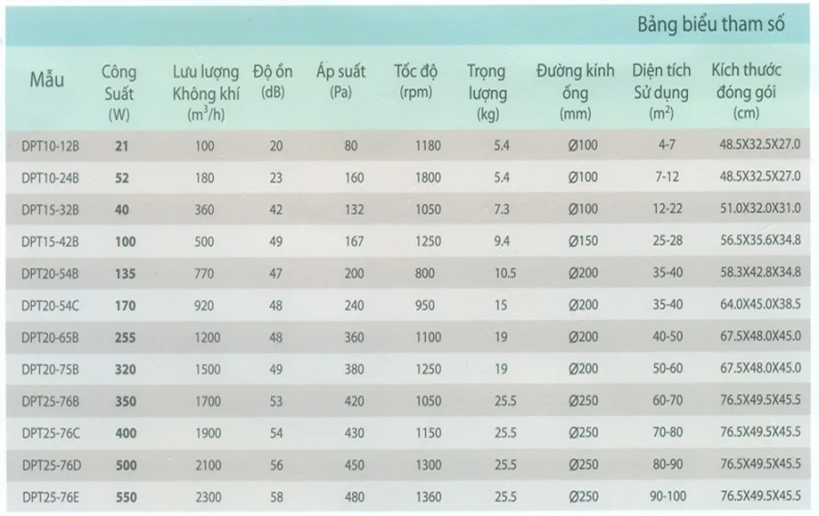 Quạt hút nối ống cabinet Nanyoo DPT15-42B