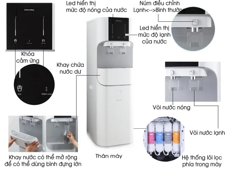 Máy lọc nước Coway CHP-671R (CORE)