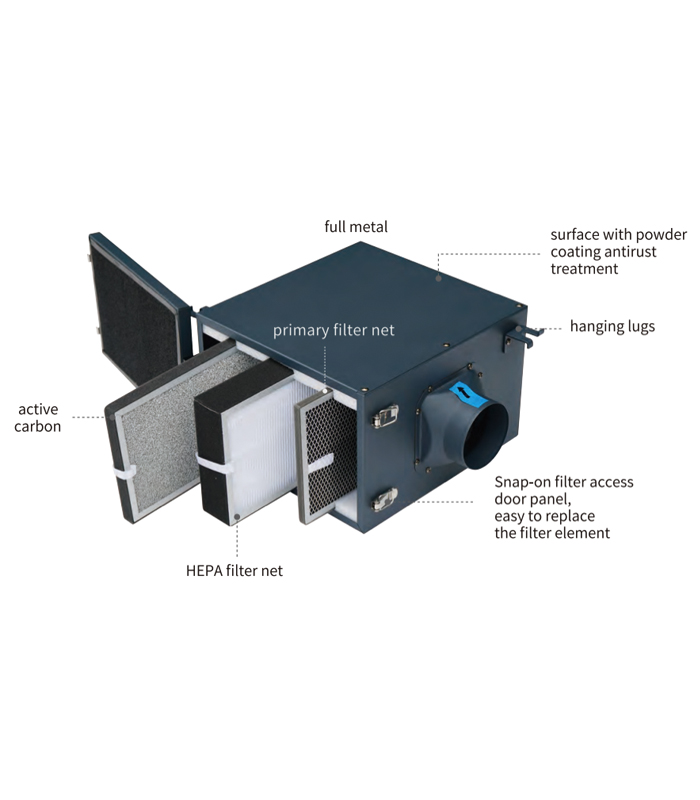 Bộ lọc quạt thông gió Cabinet tiêu âm Nanyoo DPT