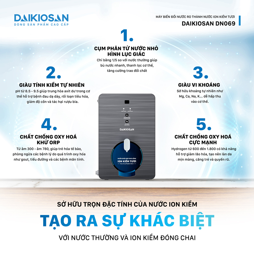 Máy biến đổi nước RO thành nước Ion kiềm tươi từ trường Daikiosan DN069