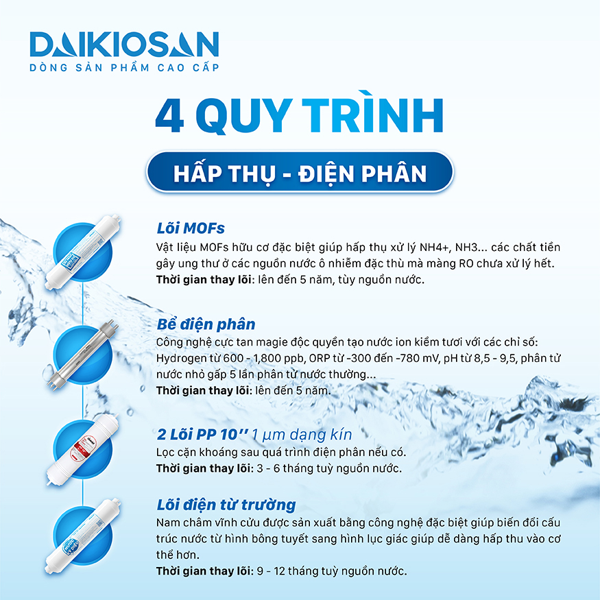 Máy biến đổi nước RO thành nước Ion kiềm tươi từ trường Daikiosan DN069