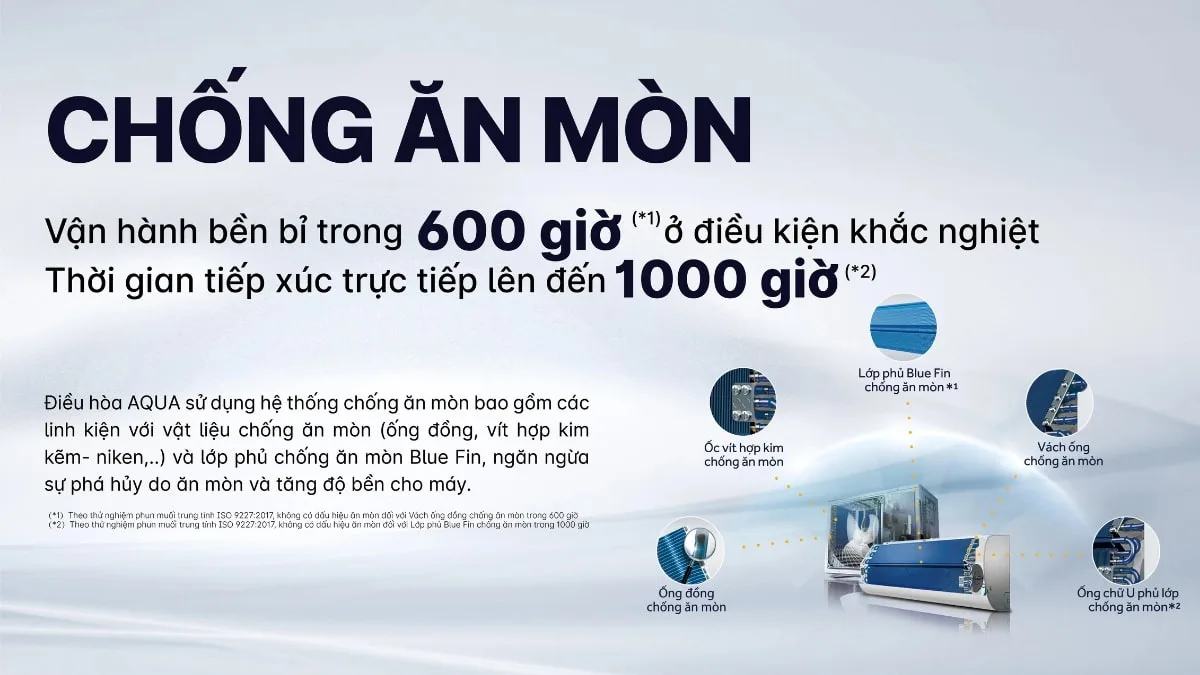 Máy lạnh Aqua Inverter 2.5 HP AQA-RV24QA