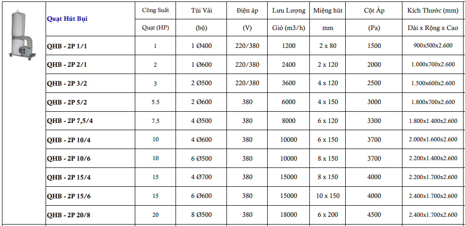 Quạt hút bụi di động QHB-2P 15/4