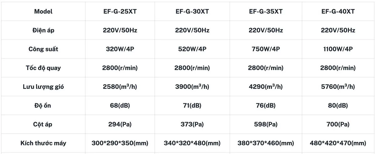 Quạt hút xách tay EFan EF-G-40XT