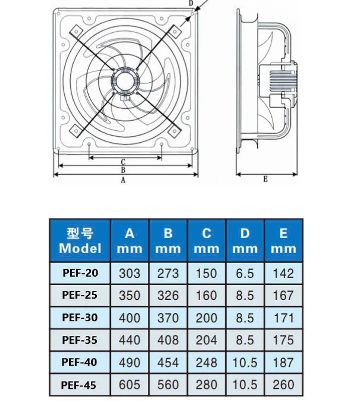 Quạt thông gió vuông Soffnet PEF-35