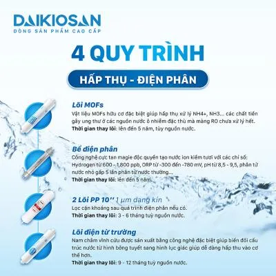 Máy biến đổi nước RO thành nước Ion kiềm tươi từ trường Daikiosan DN069
