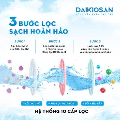 Máy lọc nước Daikiosan X-Guard Luxury DSW-33010M