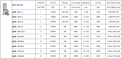 Quạt hút bụi di động QHB-2P 15/4