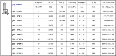 Quạt hút bụi di động QHB-2P 20/8