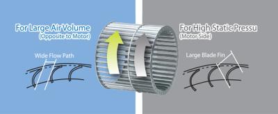 Quạt hút cabinet Panasonic FV-25NF3